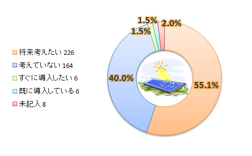 問10-2グラフ