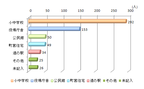 問10-3グラフ