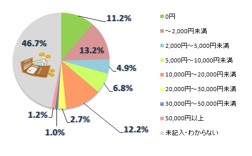 問11-2グラフ