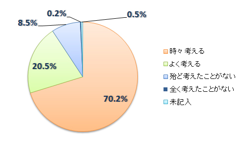 問３グラフ