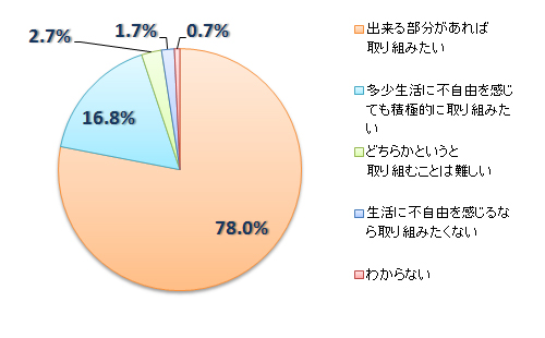 問５グラフ